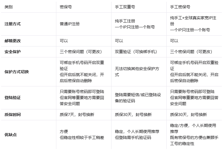 请输入图片描述 请输入图片描述